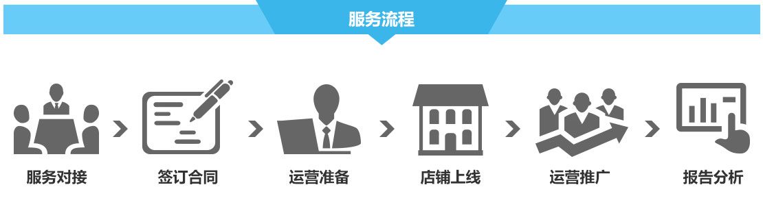 广州深圳速卖通代运营公司,速卖通全球开店,速卖通推广运营服务-广州大麦