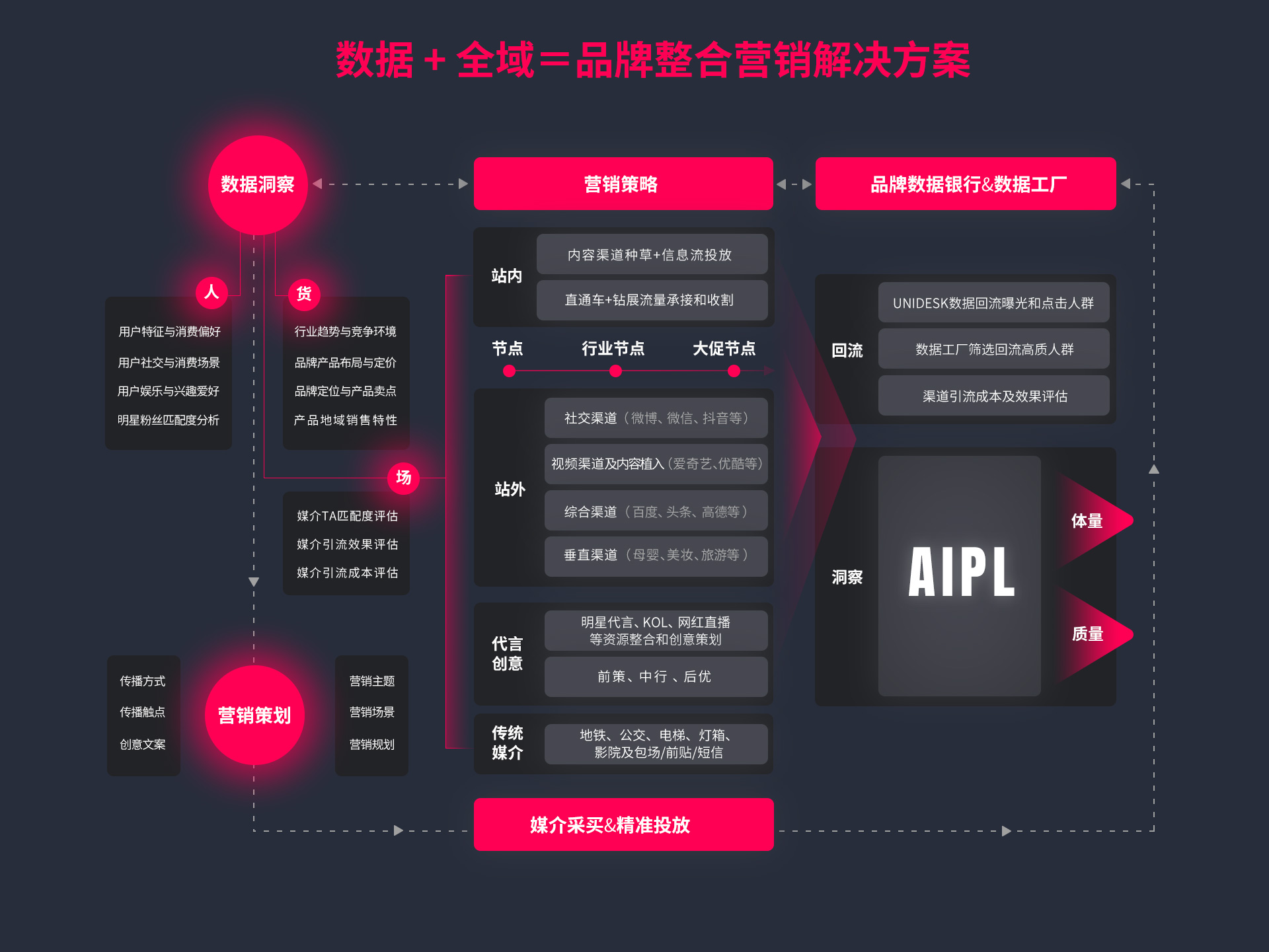 数字营销，内容营销，品牌整合营销解决方案