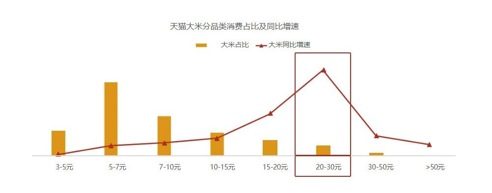 广州大麦电商 广州大麦电商