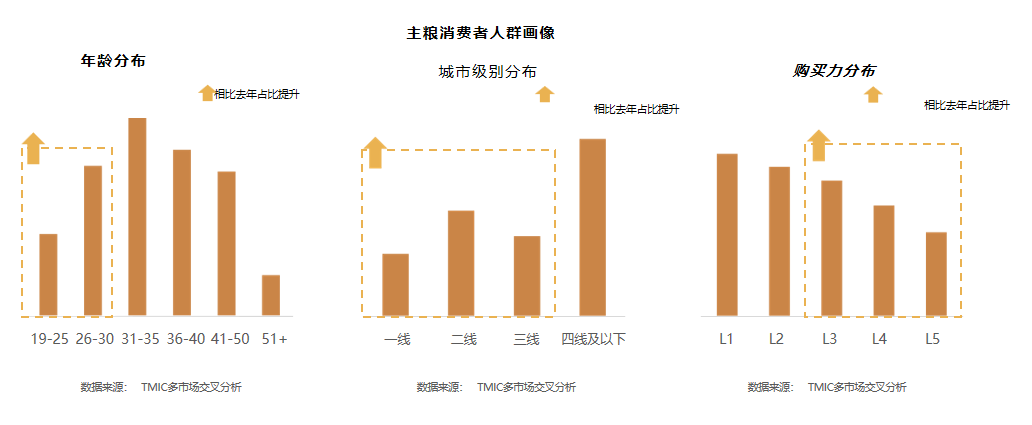 广州大麦 广州大麦
