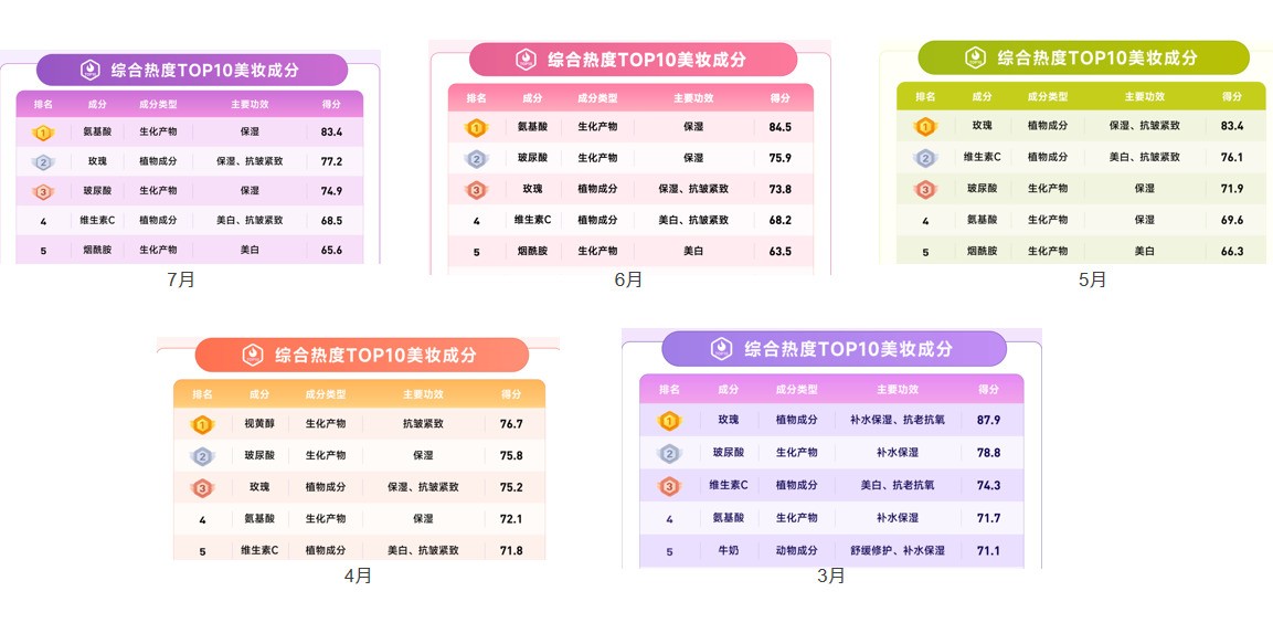 广州大麦 广州大麦