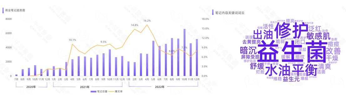 广州大麦 广州大麦