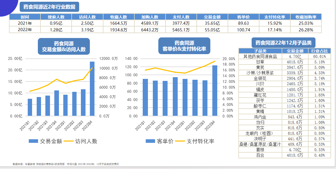 广州大麦 广州大麦