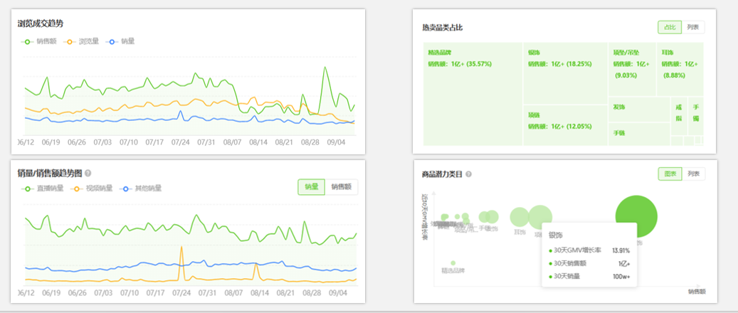 广州大麦电商 广州大麦电商