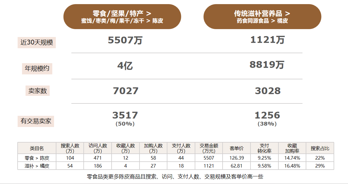 广州大麦 广州大麦