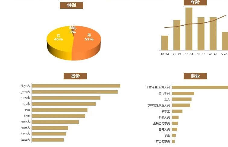 广州大麦 广州大麦