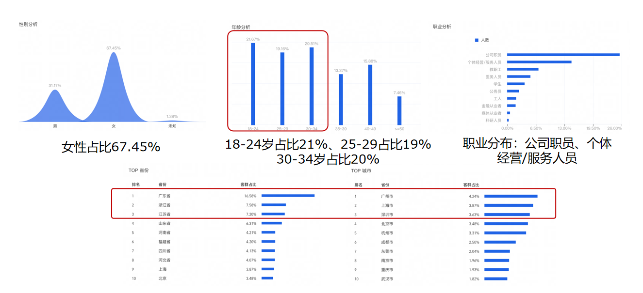 广州大麦 广州大麦