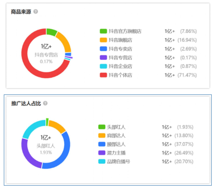 直播运营 直播运营