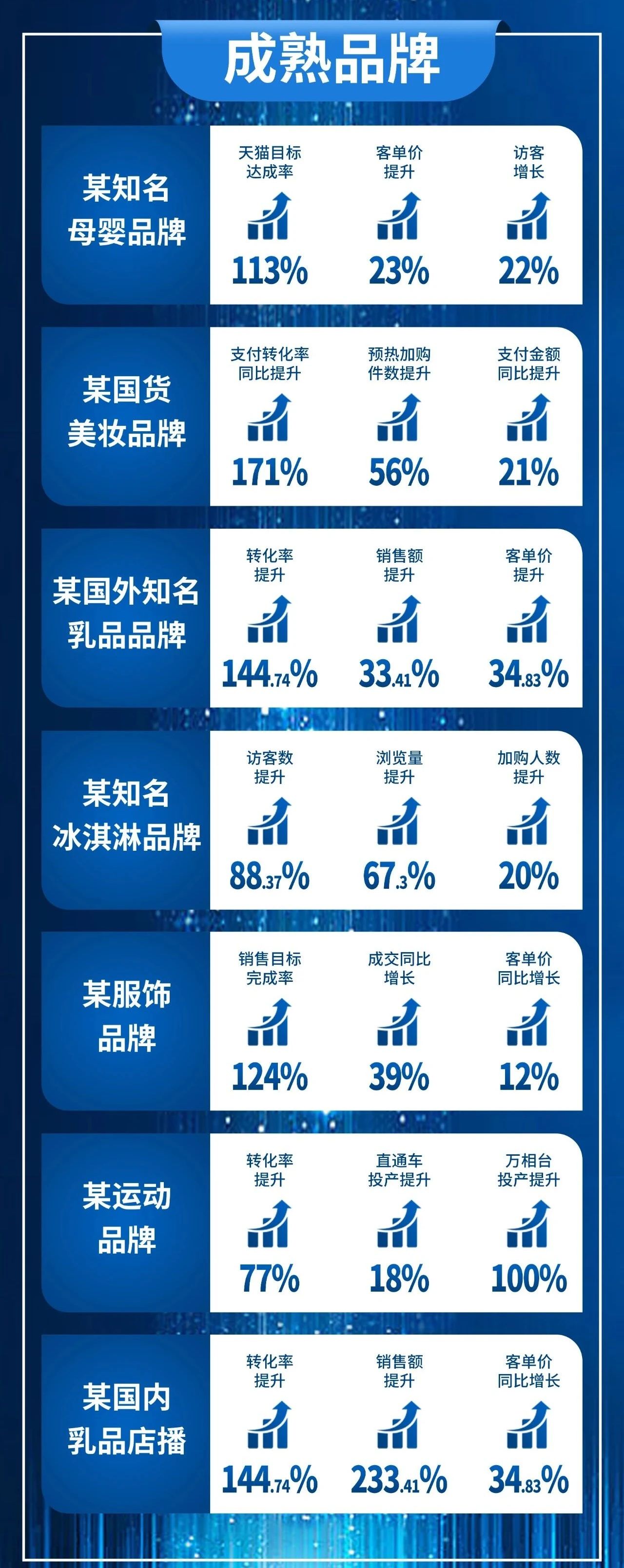 广州大麦 广州大麦