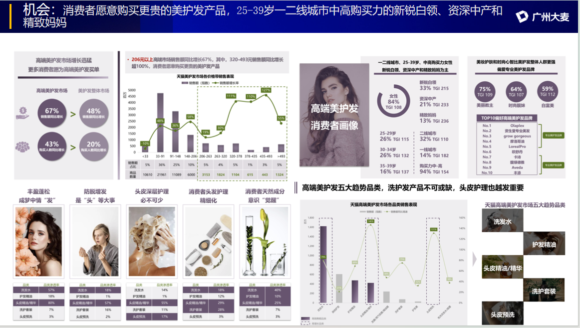 广州大麦 广州大麦