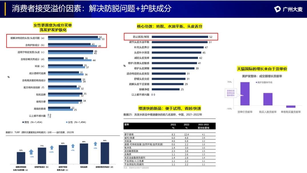 广州大麦 广州大麦