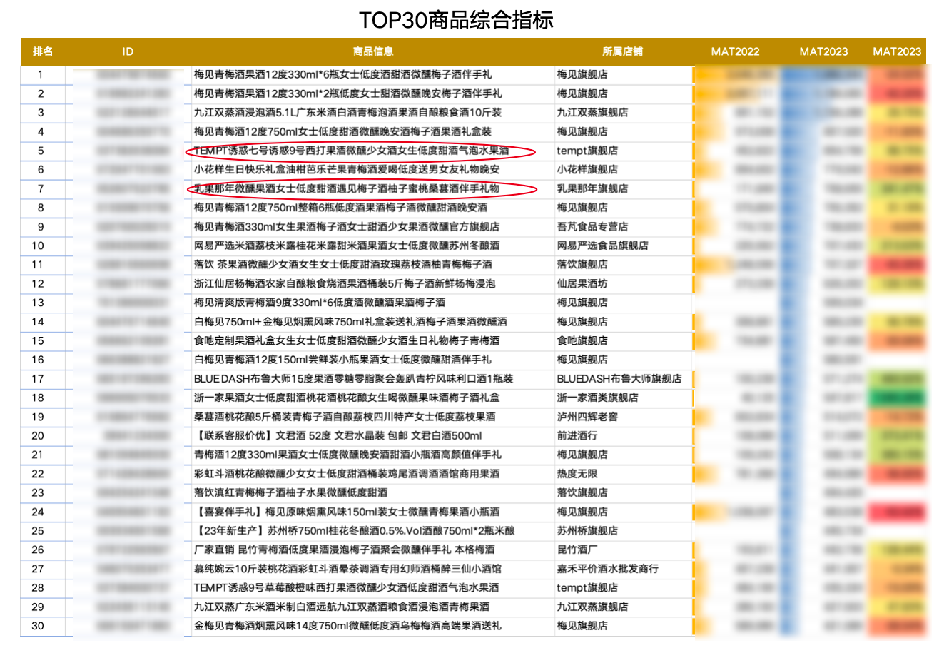 广州大麦 广州大麦